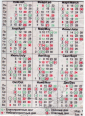 Календарик на 1999 год Близнецы - вид 1