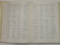 2 книги химический и технический словарь на 4 и 5 языках химия наука промышленность 1950-60-ые г.г. - вид 6